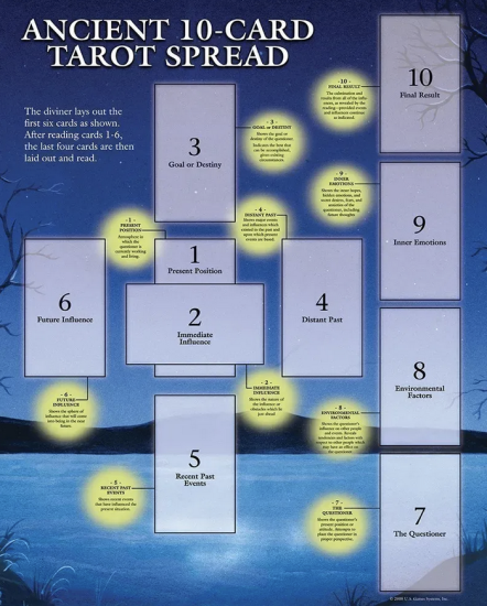 Ancient 10 Card Spread Tarot Guide Sheet - Click Image to Close